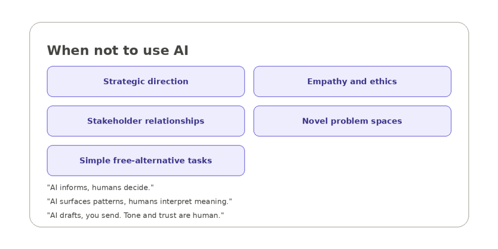 Diagram showing when not to use AI