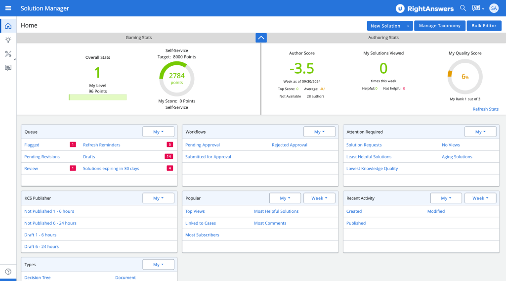 Legacy RightAnswers Solution Manager home dashboard